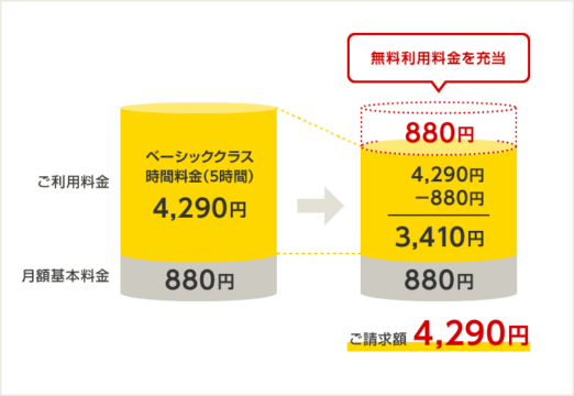 無料利用料金充当