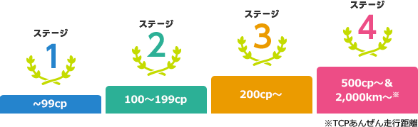 TCPタイムズカーステージ特典